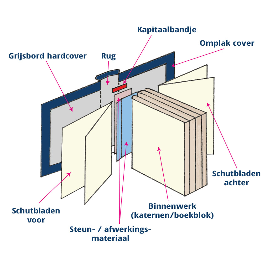 boeken drukken